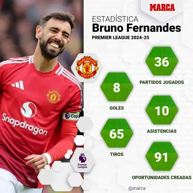 曼联第三次报价姆贝乌莫交易接近完成