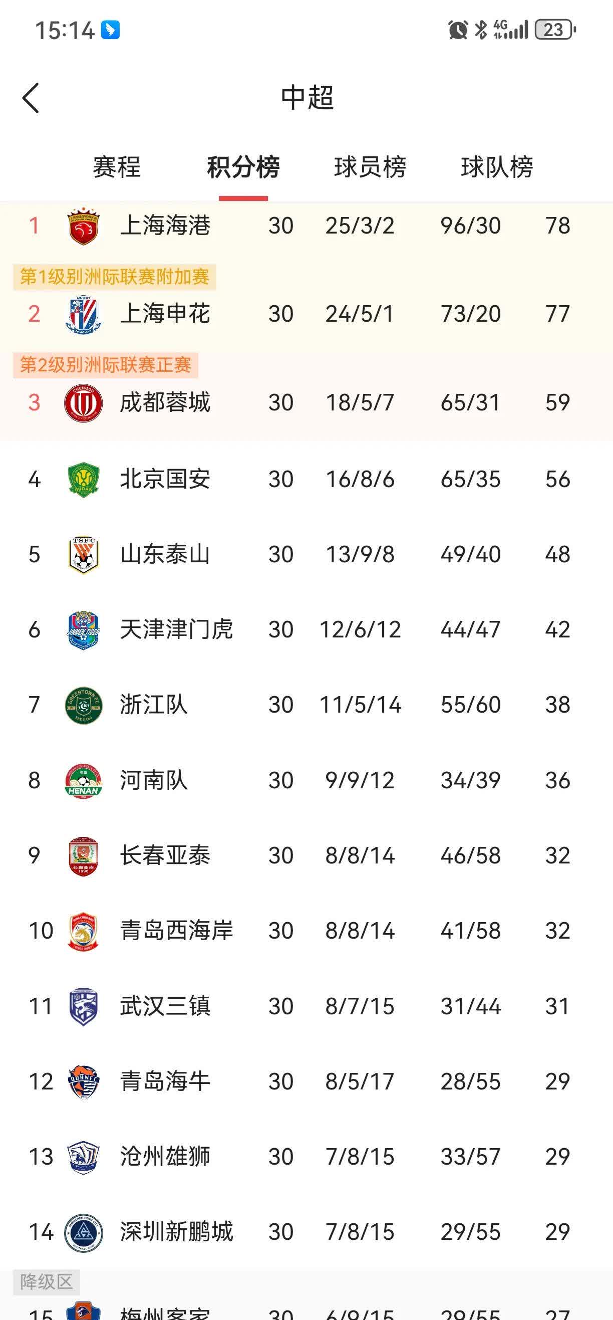 中超8月最佳球员候选名单出炉仅一名本土球员入围的简单介绍 中超8月最佳球员候选名单出炉仅一名本土球员入围的简单介绍