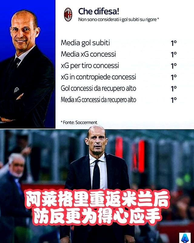 佛罗伦萨主教练皮奥利下课本赛季带队意甲前10轮未尝胜绩的简单介绍