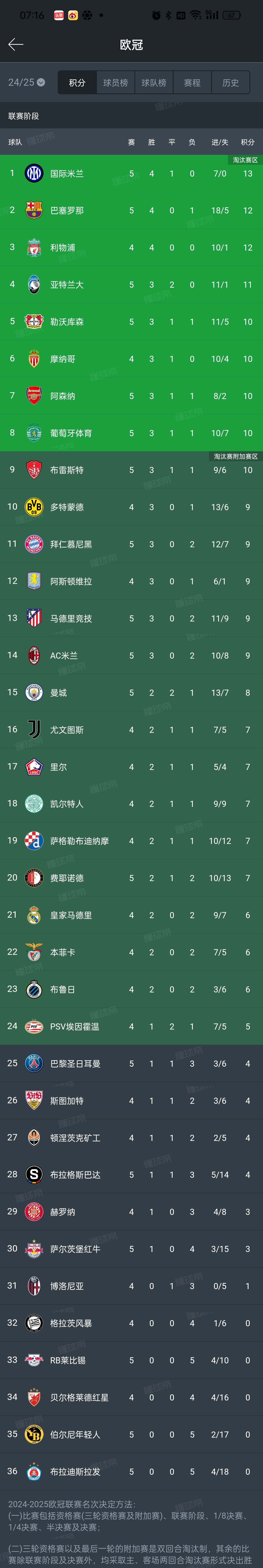 足坛历史30岁及以上球员转会费纪录榜最新一览C罗排行第1的简单介绍