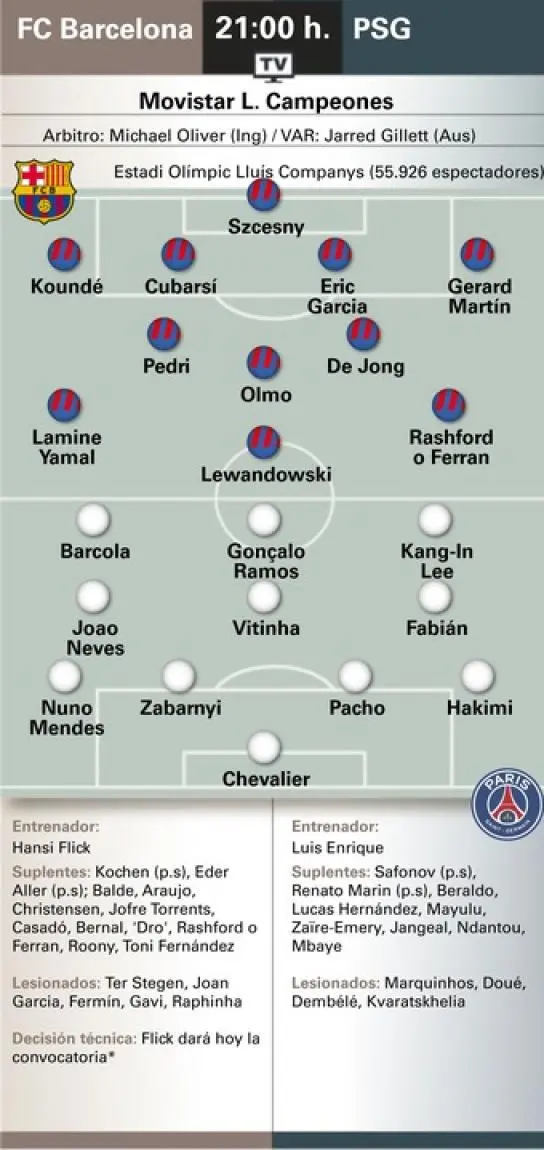 关于亚马尔受伤缺阵瓦伦西亚巴萨锋线折损的信息