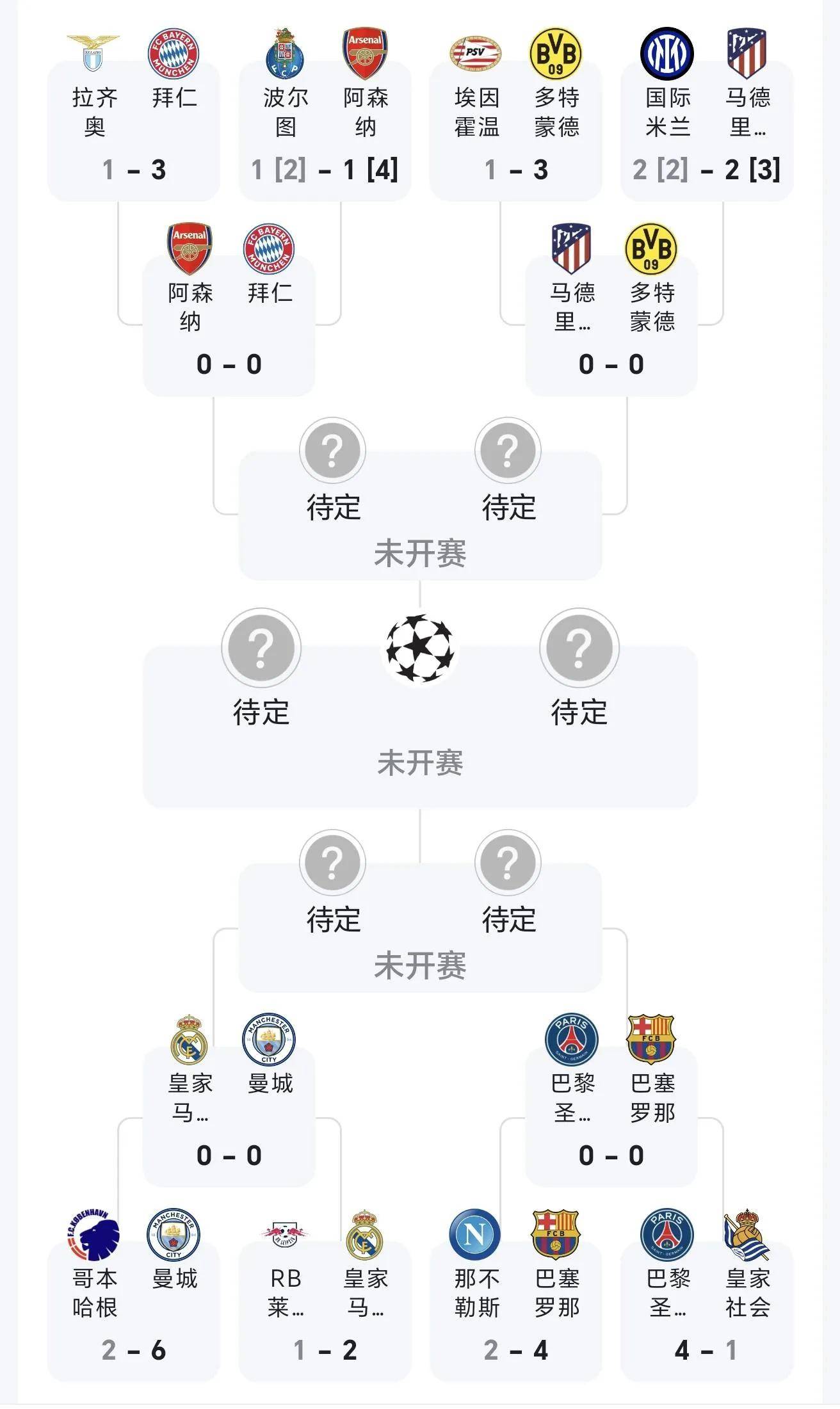 包含2025-2026赛季36个欧冠席位已经确定29队及分档完整一览的词条