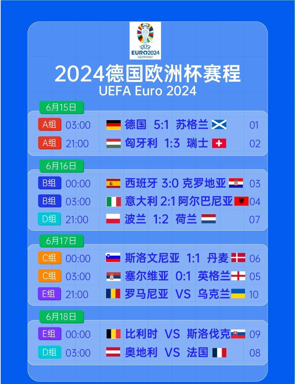 关于2028欧洲杯赛程时间表最新版开幕战定于2028年6月9日举行的信息