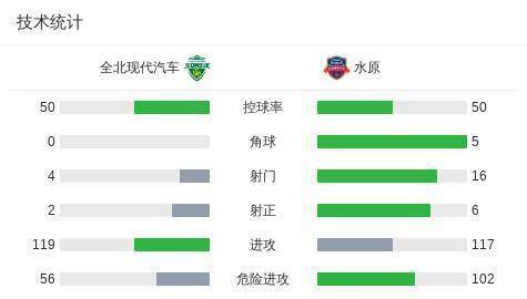 K联赛金泉尚武vs水原FC预测分析客队近期状态低迷的简单介绍