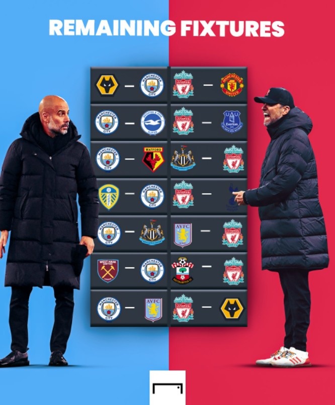 利物浦输给曼城后还有机会卫冕吗BIG6中已经垫底的简单介绍 第2张 利物浦输给曼城后还有机会卫冕吗BIG6中已经垫底的简单介绍 第2张