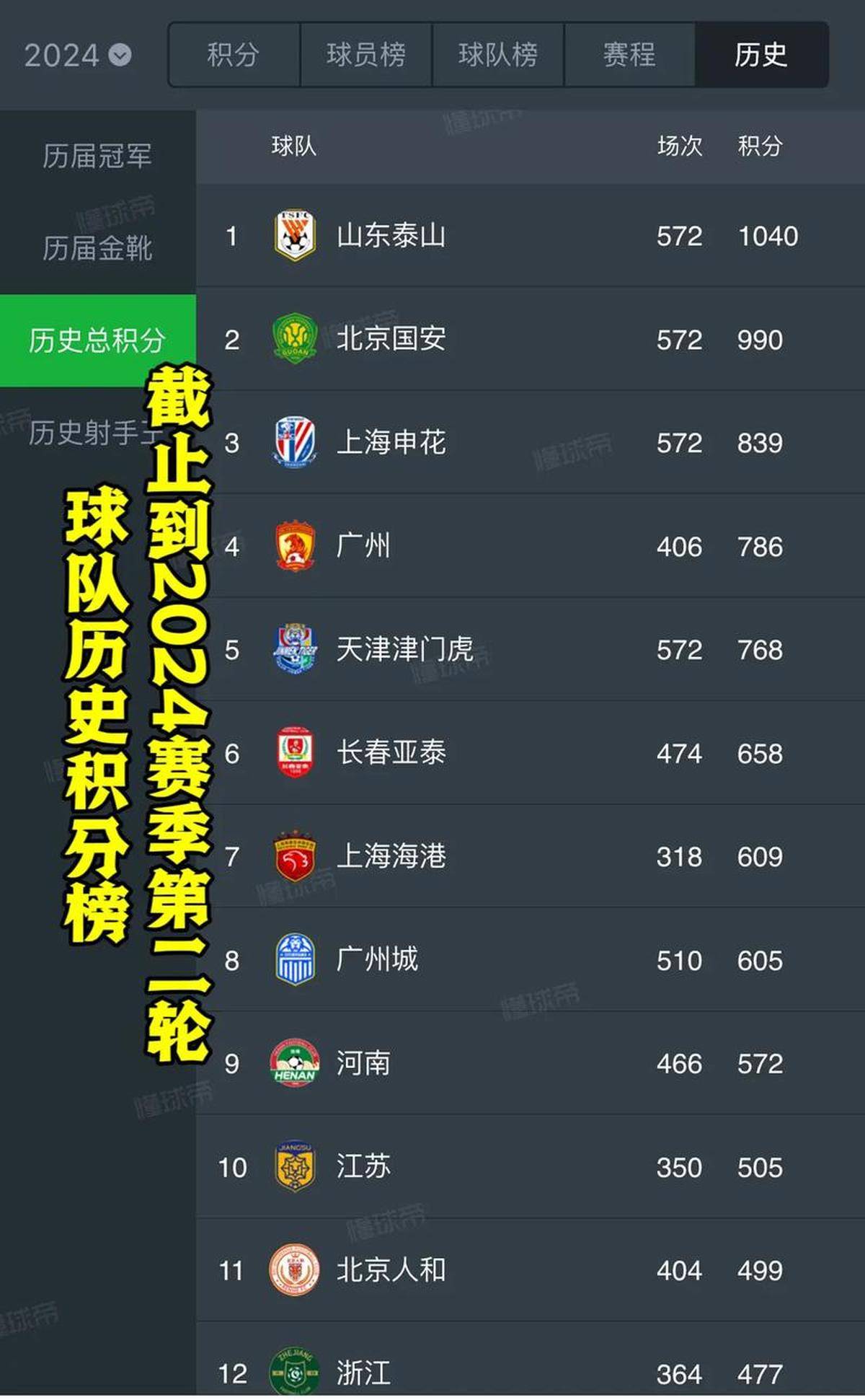 2025中超最新积分榜排行一览（各队完整版）的简单介绍