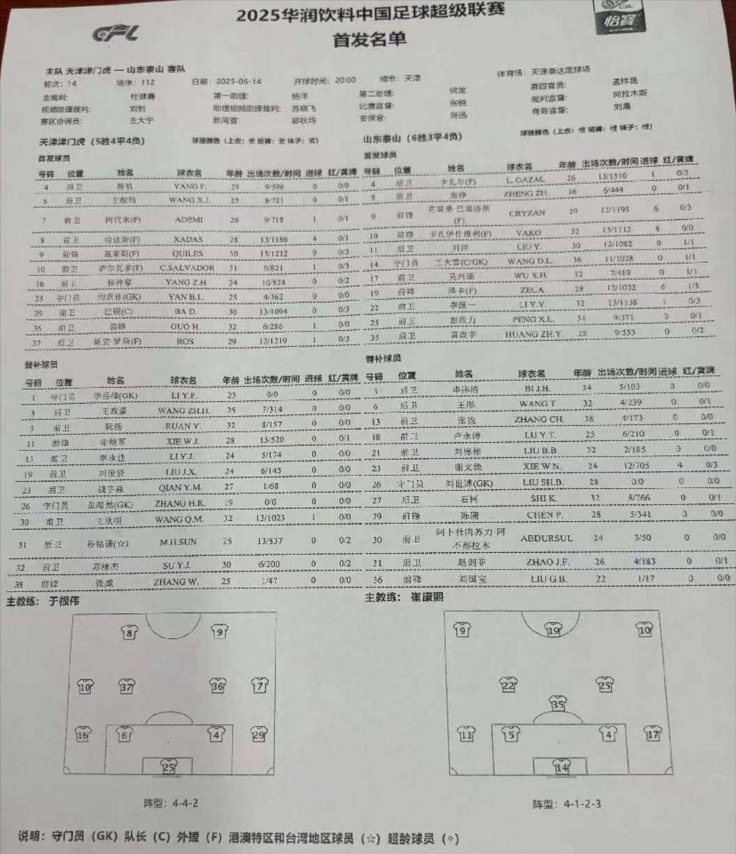 中超天津津门虎VS山东泰山前瞻分析1分之差的简单介绍