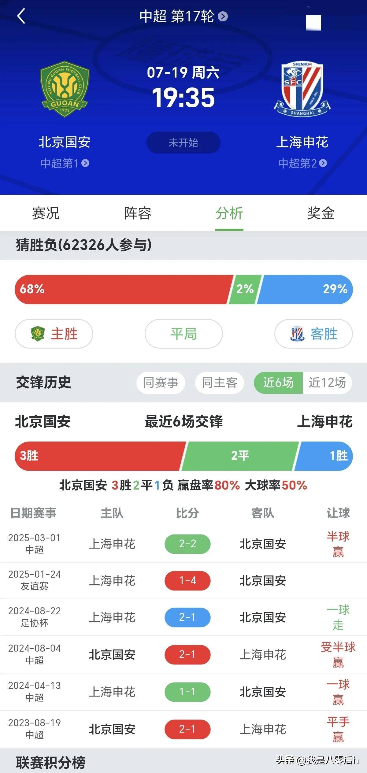 关于中超青岛海牛VS上海申花前瞻分析申花让出榜首的信息 第2张 关于中超青岛海牛VS上海申花前瞻分析申花让出榜首的信息 第2张
