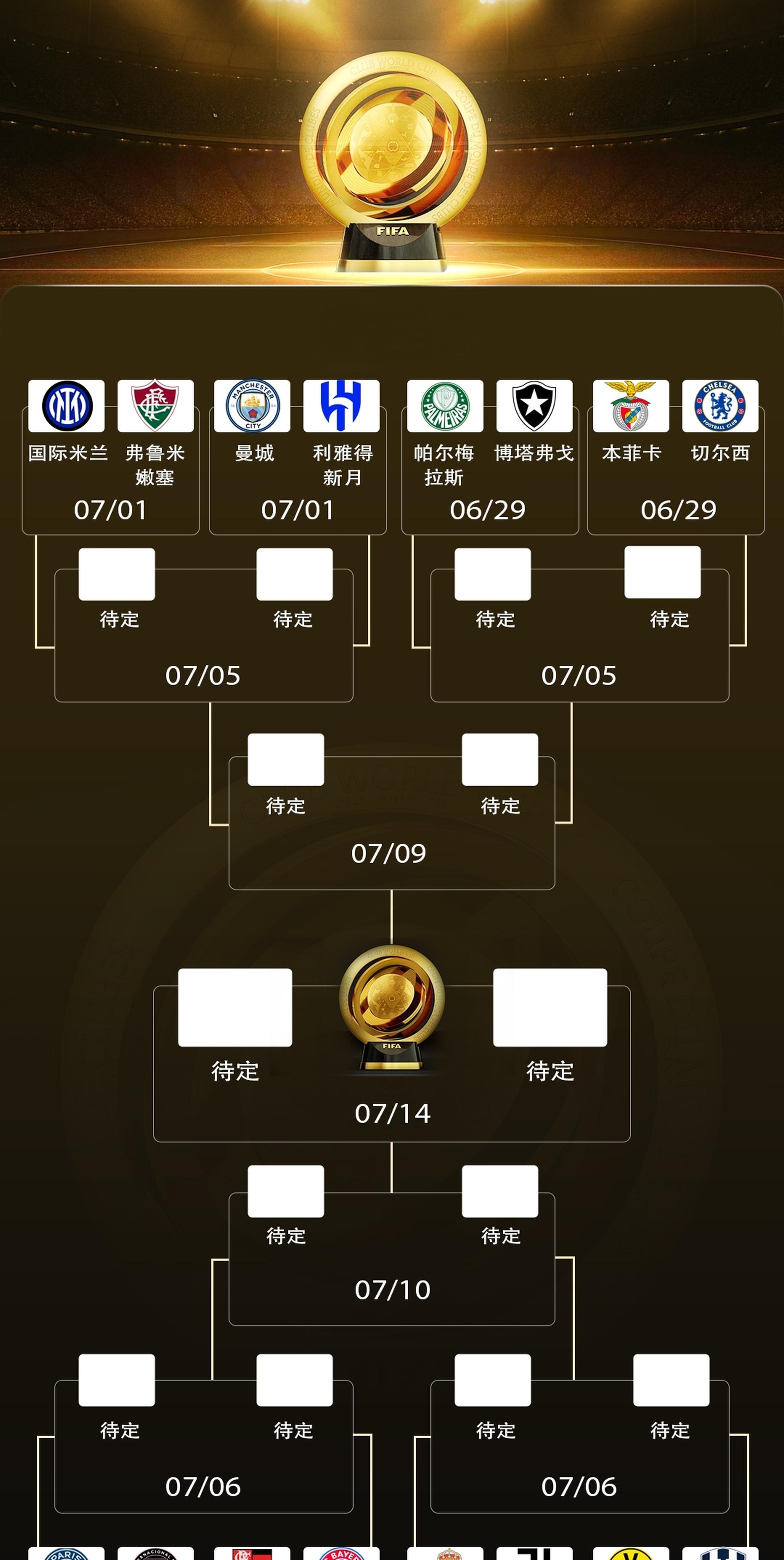 2025世俱杯最新射手榜一览（官方数据）的简单介绍
