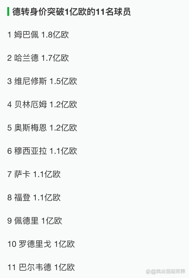 最新德转俱乐部身价排行榜：皇马14亿欧第1阿森纳曼城排名无变化的简单介绍  第2张