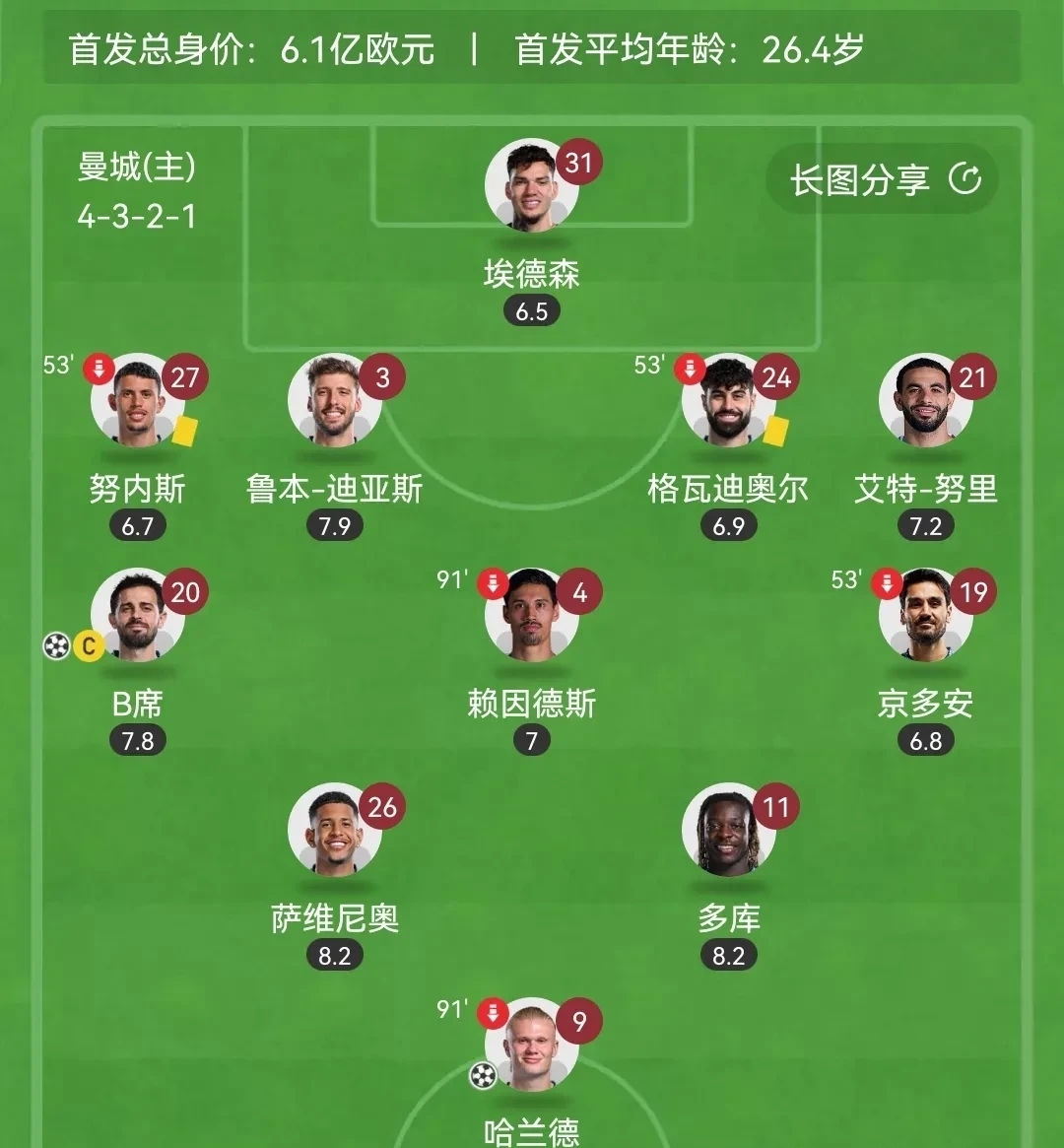 关于曼城世俱杯名单多名新援在列的信息