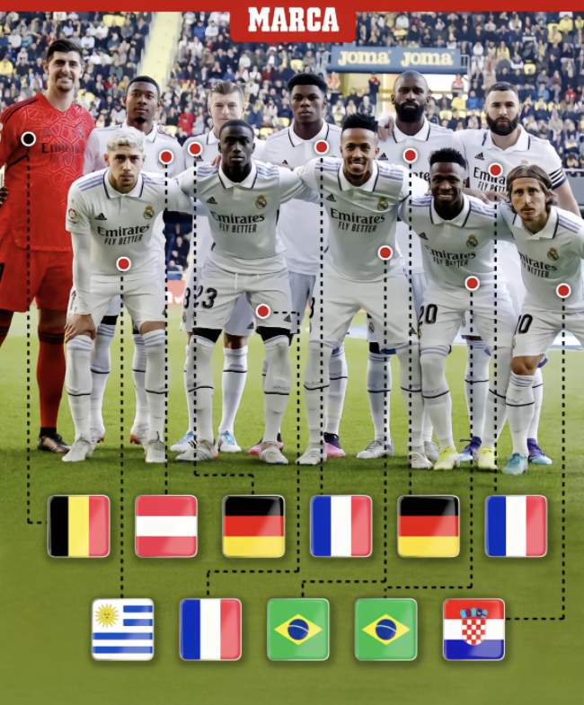 皇马有意哈维格拉球队将其作为中场引援选择的简单介绍  第2张