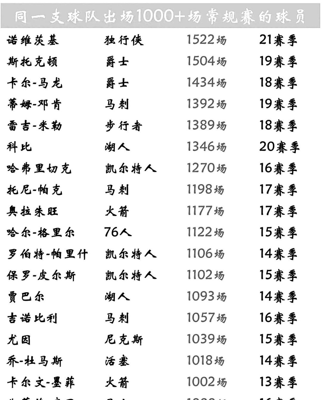 关于德转列近1年从国家队退役名将名单一览大都30出头德国3将的信息  第2张
