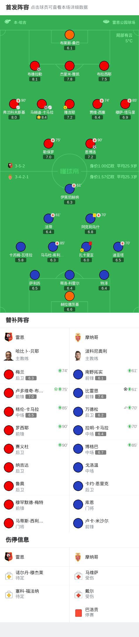 关于博格巴入选摩纳哥欧冠名单复出时间暂定为十月初的信息