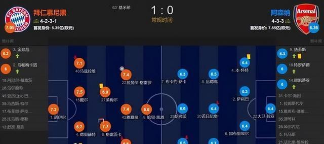 包含欧冠积分榜皇马第5与另外4支球队同积分的词条