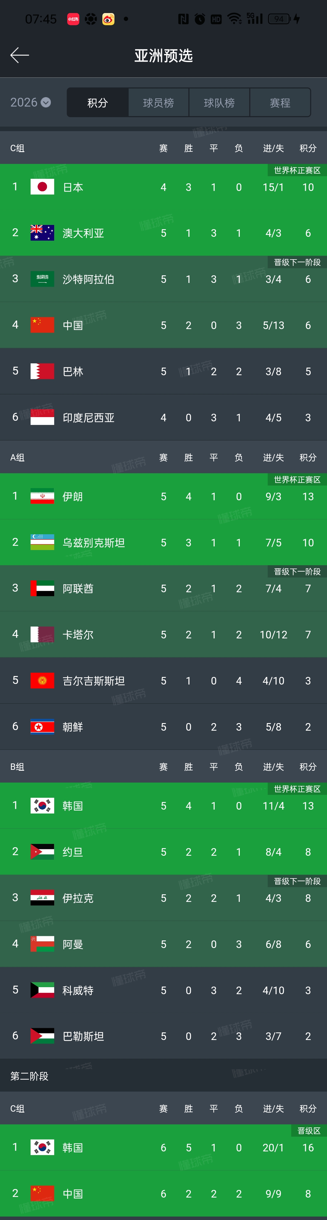 关于世亚预巴林VS沙特前瞻预测沙特为争夺晋级资格须全力抢分的信息 第2张 关于世亚预巴林VS沙特前瞻预测沙特为争夺晋级资格须全力抢分的信息 第2张